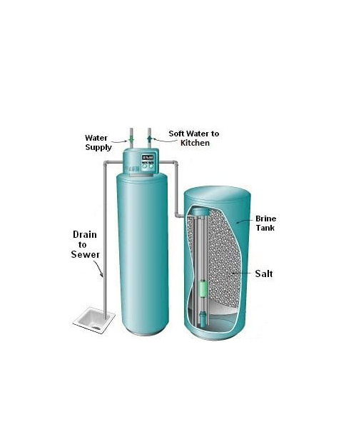 Water Softener and Salt tank